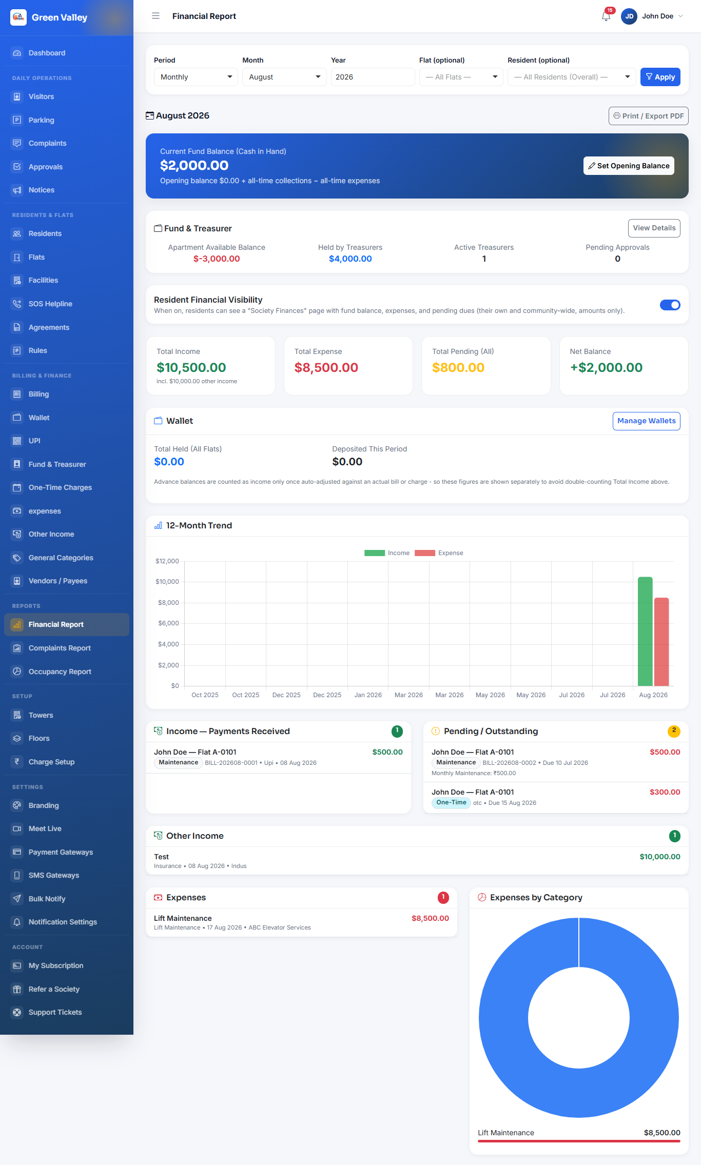 AMS Financial Report
